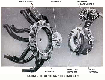 supercharger